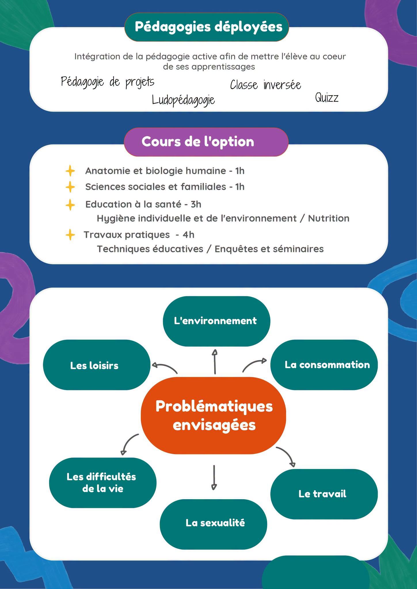Affiche de Présentation numéro 2